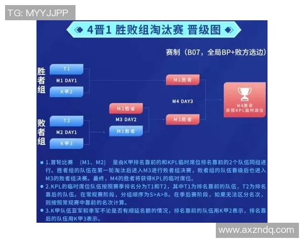 王者荣耀赛事分析JDG快攻策略的成功与不足之处探讨