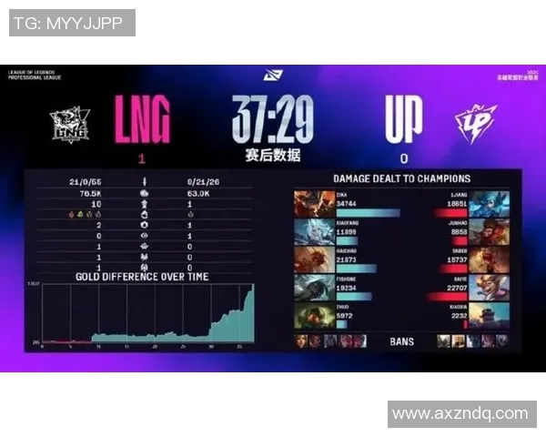 S15LOL赛事中LNG节奏引发热议引关注的争议与讨论