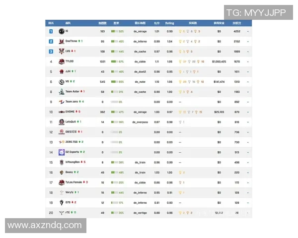 S15LOL比分CSGO专题深度解析IG战队选手个人能力与表现 S15LOL比分CSGO专题深度解析IG战队选手个人能力与表现