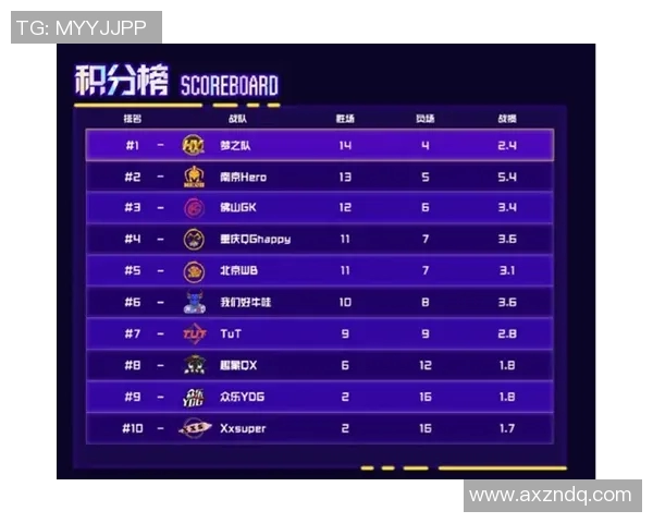 LNG战队在精英赛积分榜上以57分稳居第一位置,展现强劲实力 LNG战队在精英赛积分榜上以57分稳居第一位置,展现强劲实力