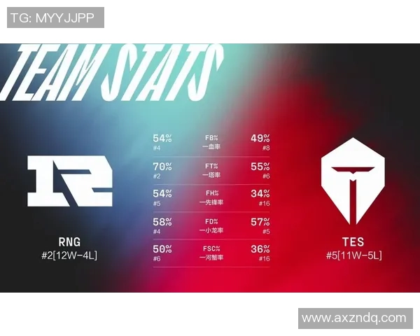 数据分析TES战队在比赛中的耐力表现及其影响因素探讨实时数据